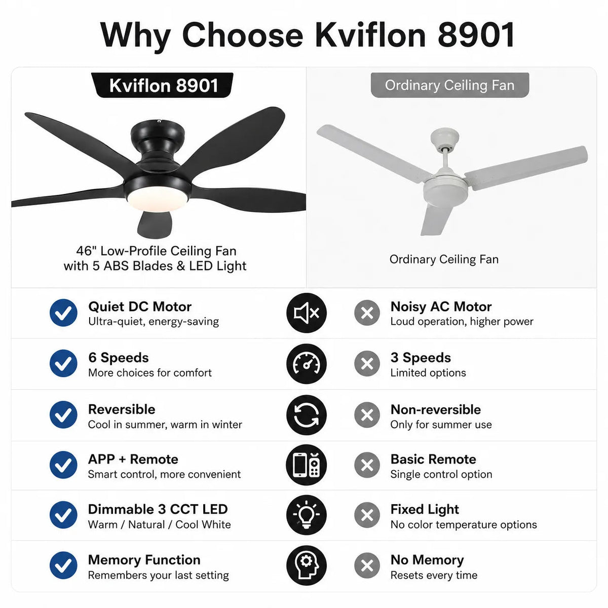 Surtime 8901 ceiling fan remote control and app control smart operation comparison