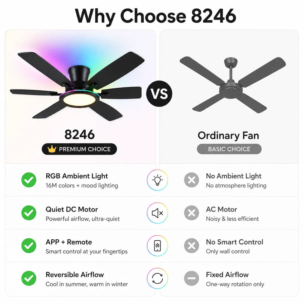 Comparison between Surtime 8246 RGB ceiling fan with light and standard ceiling light